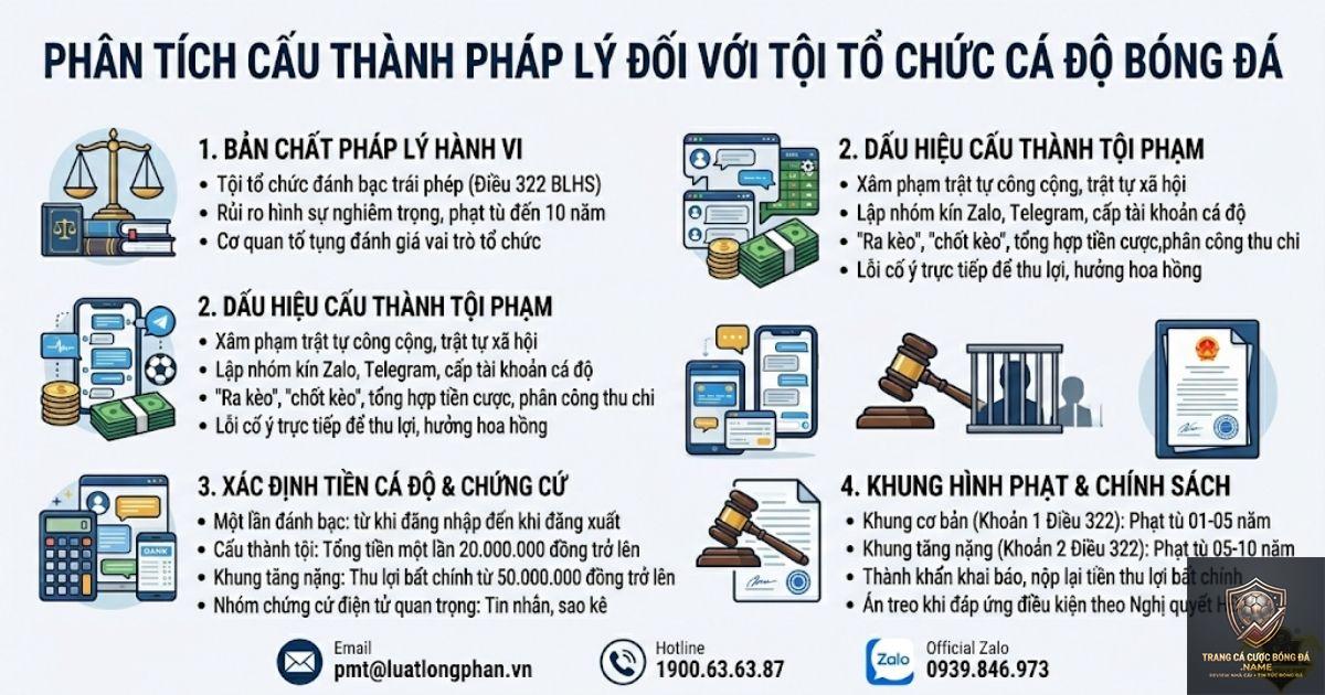 cách phân bổ vốn cá cược bóng đá - Image 2
