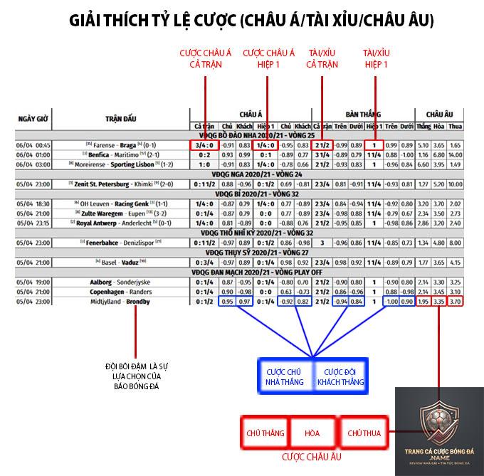 cách xem tỷ lệ kèo bóng đá - Image 1