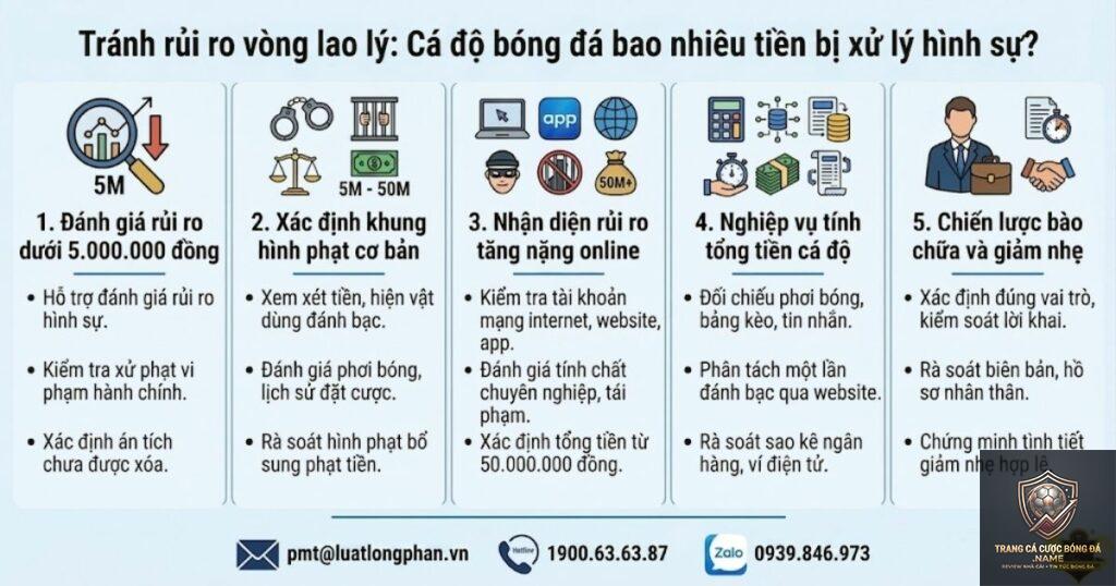 cách xử lý tài khoản cá cược bóng đá bị khóa