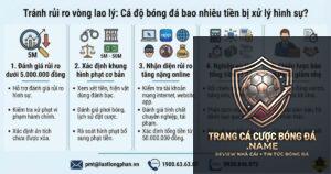 cách xử lý tài khoản cá cược bóng đá bị khóa
