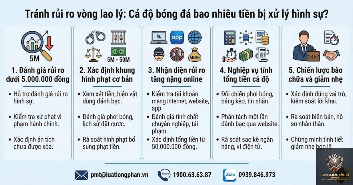 cách xử lý tài khoản cá cược bóng đá bị khóa - Image 1
