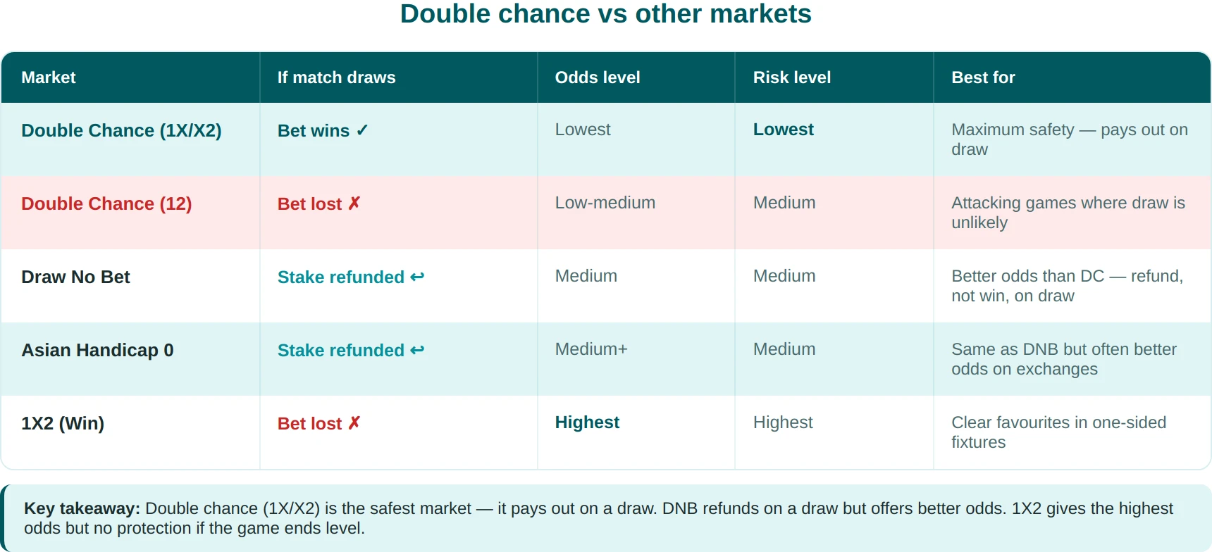 double chance X2 - Image 4