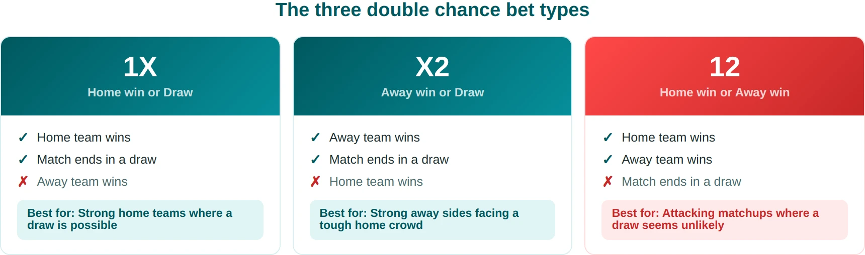 double chance X2 - Image 5