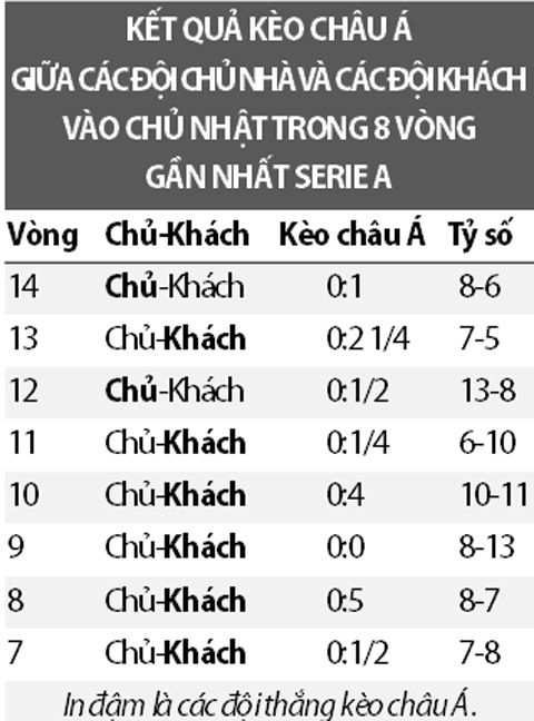kèo châu Á đội cửa trên - Image 4