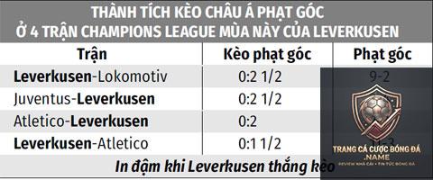 kèo góc đội khách - Image 2