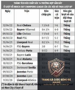 kết quả kèo chấp góc