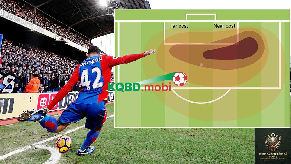 kết quả kèo chấp góc - Image 5