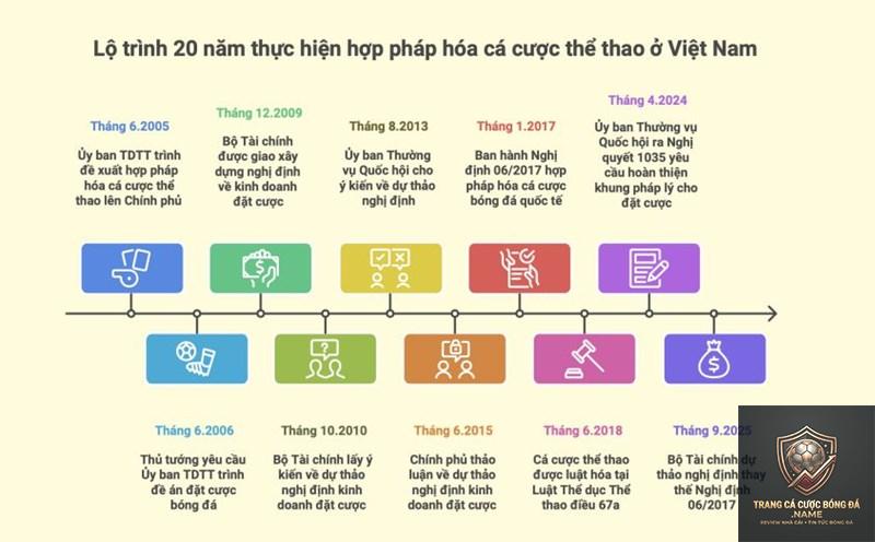quy tắc thanh toán cược bóng đá - Image 2